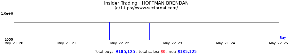 Insider Trading Transactions for HOFFMAN BRENDAN