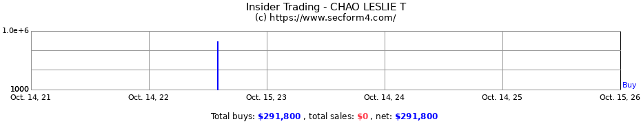 Insider Trading Transactions for CHAO LESLIE T