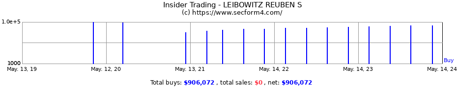 Insider Trading Transactions for LEIBOWITZ REUBEN S