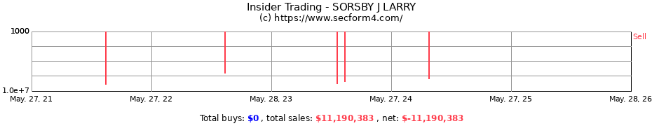 Insider Trading Transactions for SORSBY J LARRY