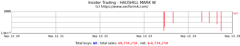Insider Trading Transactions for HAUSHILL MARK W