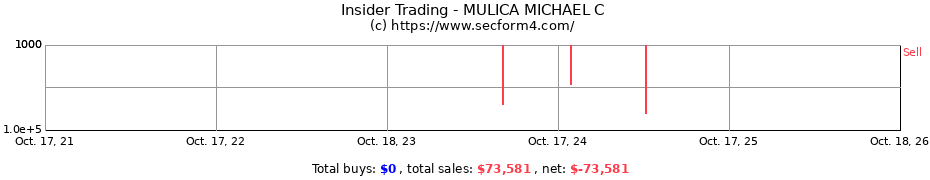 Insider Trading Transactions for MULICA MICHAEL C