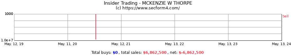 Insider Trading Transactions for MCKENZIE W THORPE
