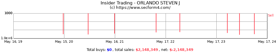 Insider Trading Transactions for ORLANDO STEVEN J