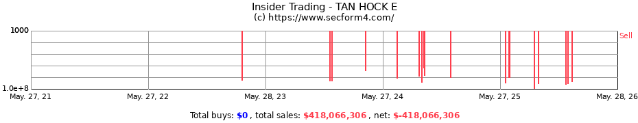 Insider Trading Transactions for TAN HOCK E