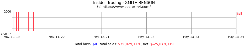 Insider Trading Transactions for SMITH BENSON