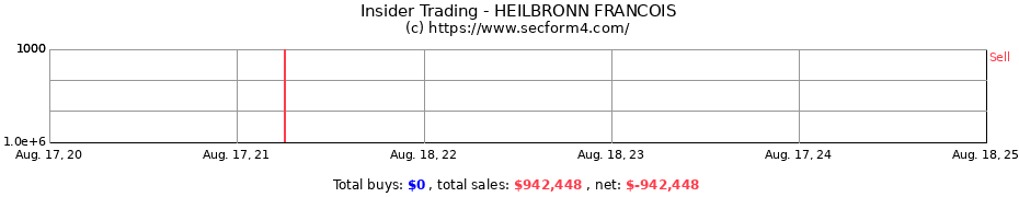 Insider Trading Transactions for HEILBRONN FRANCOIS