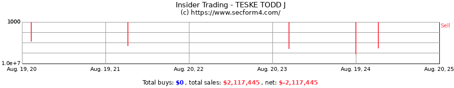 Insider Trading Transactions for TESKE TODD J