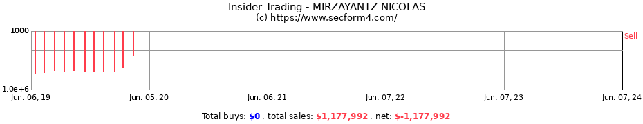 Insider Trading Transactions for MIRZAYANTZ NICOLAS