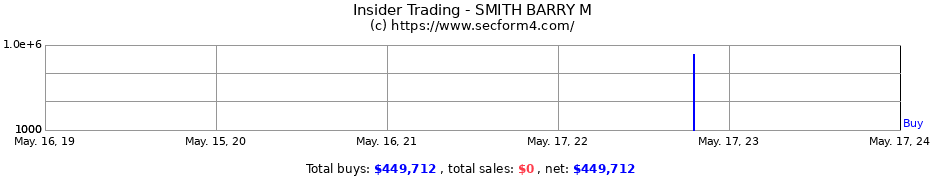 Insider Trading Transactions for SMITH BARRY M