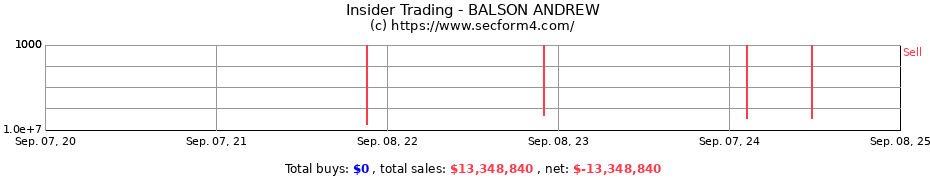 Insider Trading Transactions for BALSON ANDREW