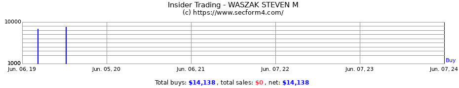 Insider Trading Transactions for WASZAK STEVEN M