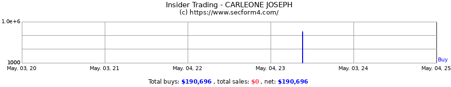 Insider Trading Transactions for Carleone Joseph