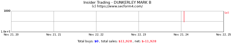 Insider Trading Transactions for DUNKERLEY MARK B