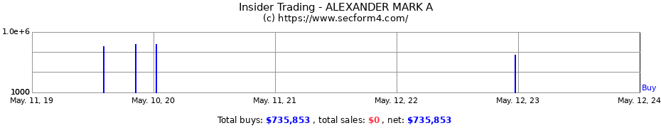 Insider Trading Transactions for ALEXANDER MARK A