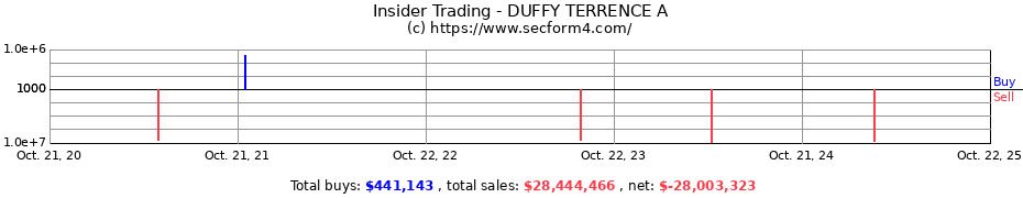 Insider Trading Transactions for DUFFY TERRENCE A