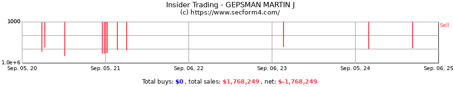 Insider Trading Transactions for GEPSMAN MARTIN J