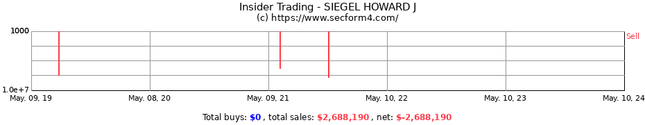 Insider Trading Transactions for SIEGEL HOWARD J