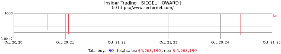 Insider Trading Transactions for SIEGEL HOWARD J