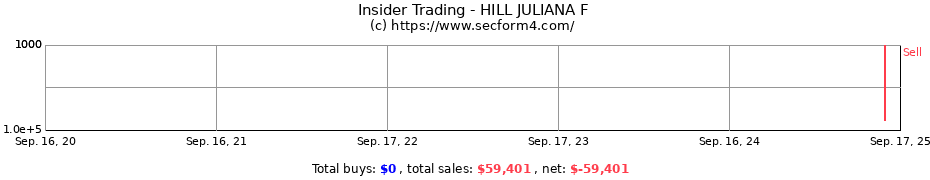 Insider Trading Transactions for HILL JULIANA F