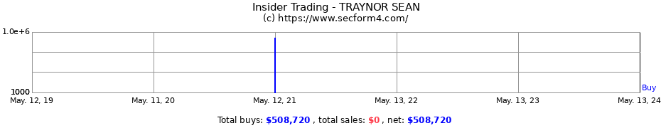 Insider Trading Transactions for TRAYNOR SEAN