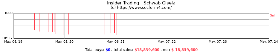Insider Trading Transactions for Schwab Gisela