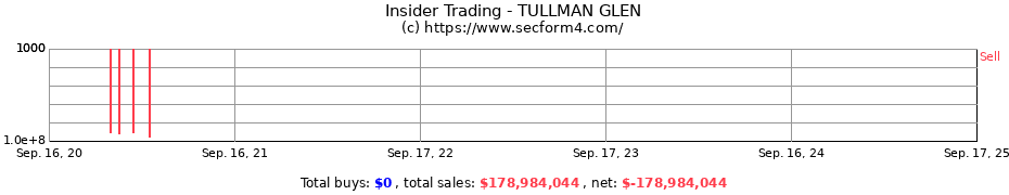 Insider Trading Transactions for TULLMAN GLEN