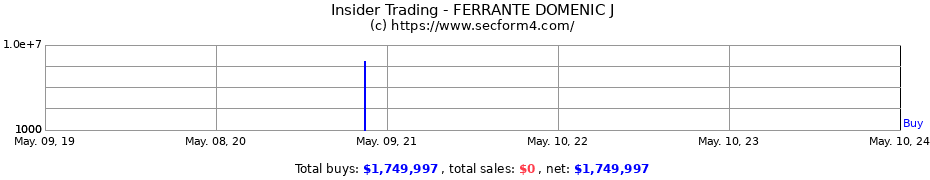 Insider Trading Transactions for FERRANTE DOMENIC J