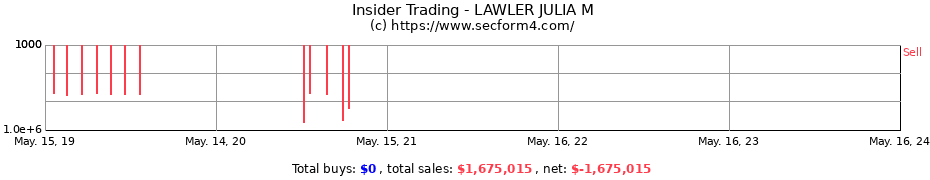 Insider Trading Transactions for LAWLER JULIA M