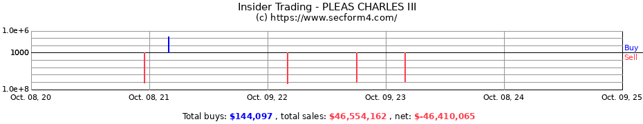 Insider Trading Transactions for PLEAS CHARLES III