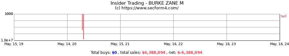 Insider Trading Transactions for BURKE ZANE M