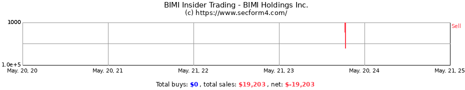 Insider Trading Transactions for BIMI Holdings Inc.