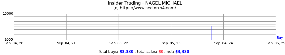 Insider Trading Transactions for NAGEL MICHAEL