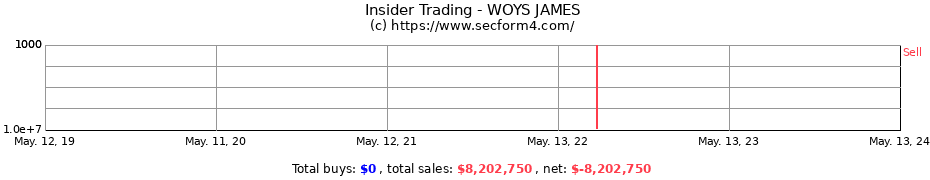 Insider Trading Transactions for WOYS JAMES