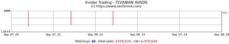 Insider Trading Transactions for TEVANIAN AVADIS