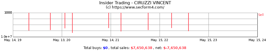 Insider Trading Transactions for CIRUZZI VINCENT