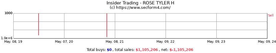 Insider Trading Transactions for ROSE TYLER H