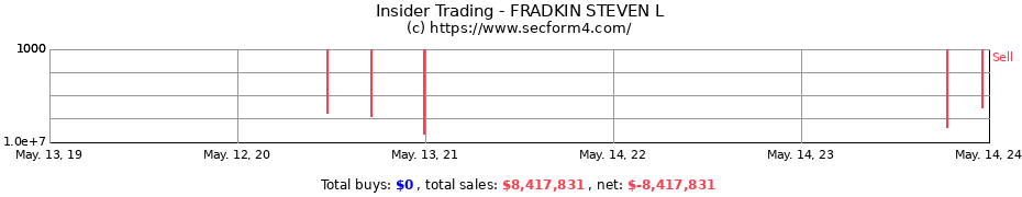 Insider Trading Transactions for FRADKIN STEVEN L