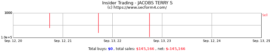 Insider Trading Transactions for JACOBS TERRY S