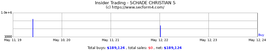 Insider Trading Transactions for SCHADE CHRISTIAN S