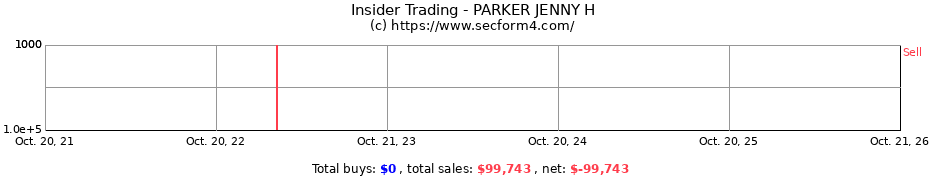 Insider Trading Transactions for PARKER JENNY H