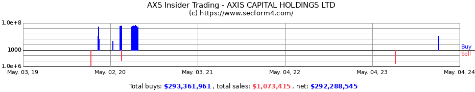 Insider Trading Transactions for AXIS CAPITAL HOLDINGS LTD
