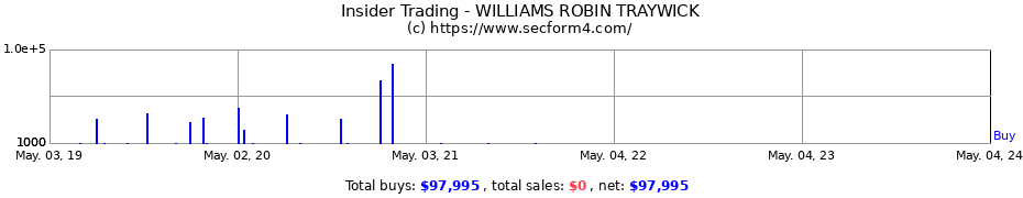 Insider Trading Transactions for WILLIAMS ROBIN TRAYWICK