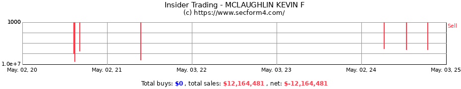 Insider Trading Transactions for MCLAUGHLIN KEVIN F