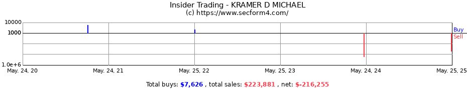 Insider Trading Transactions for KRAMER D MICHAEL