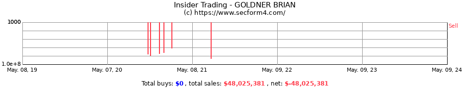 Insider Trading Transactions for GOLDNER BRIAN