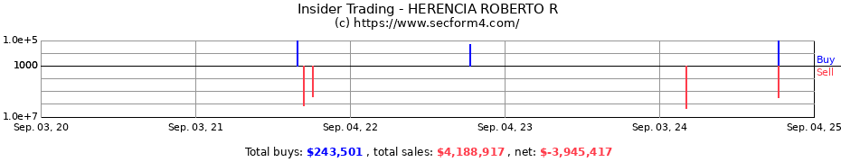 Insider Trading Transactions for HERENCIA ROBERTO R