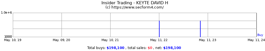 Insider Trading Transactions for KEYTE DAVID H