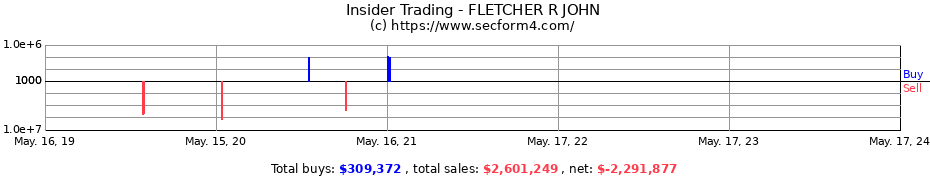 Insider Trading Transactions for FLETCHER R JOHN