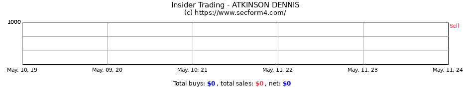 Insider Trading Transactions for ATKINSON DENNIS